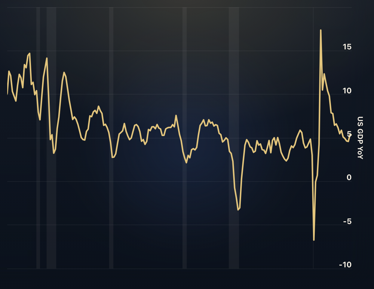 The Business Cycle