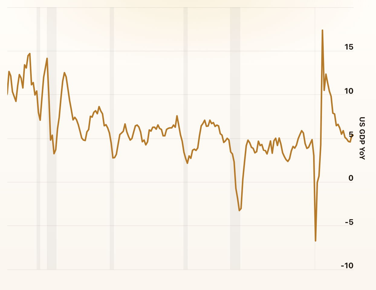The Business Cycle