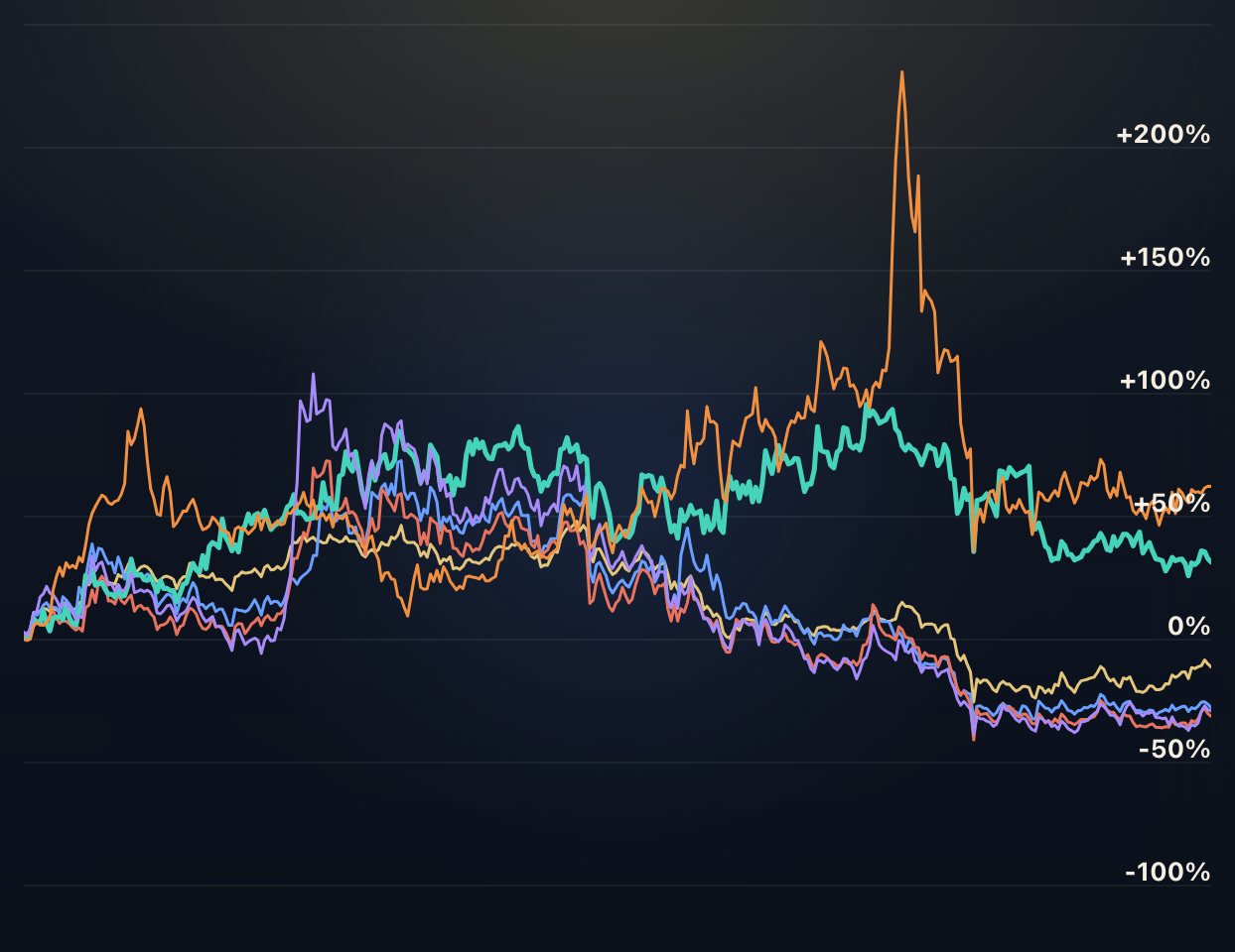 Cryptocurrencies
