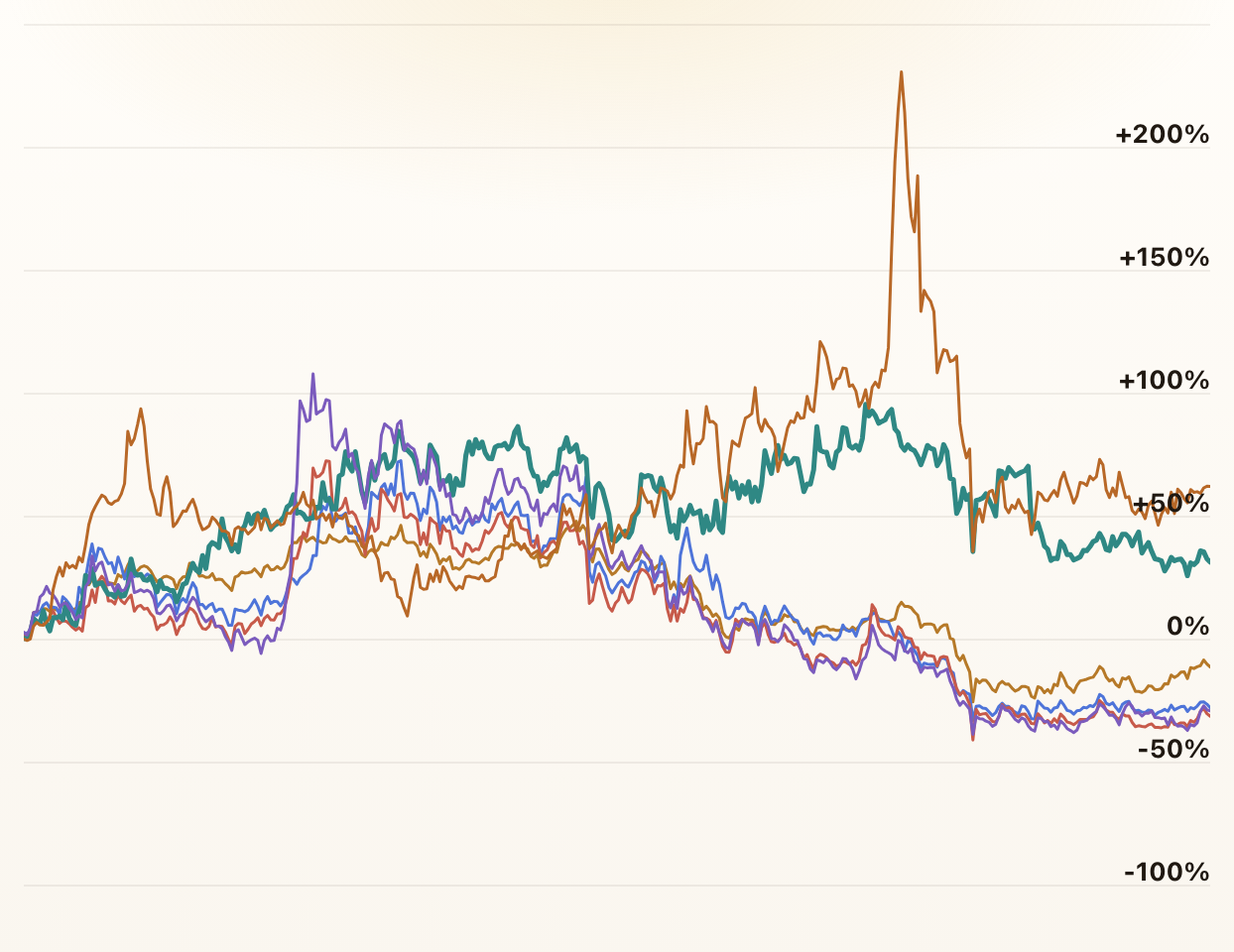 Cryptocurrencies