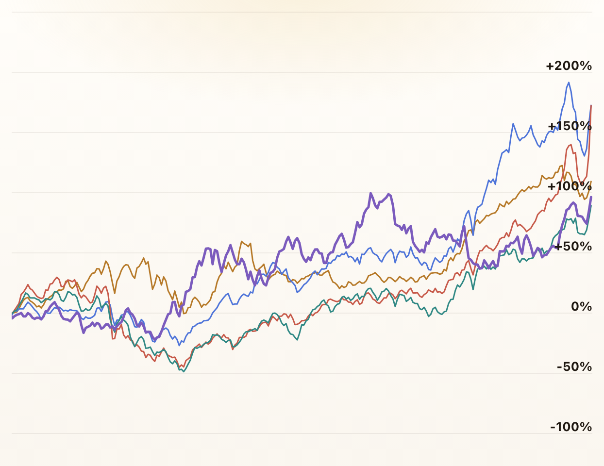 Emerging Markets
