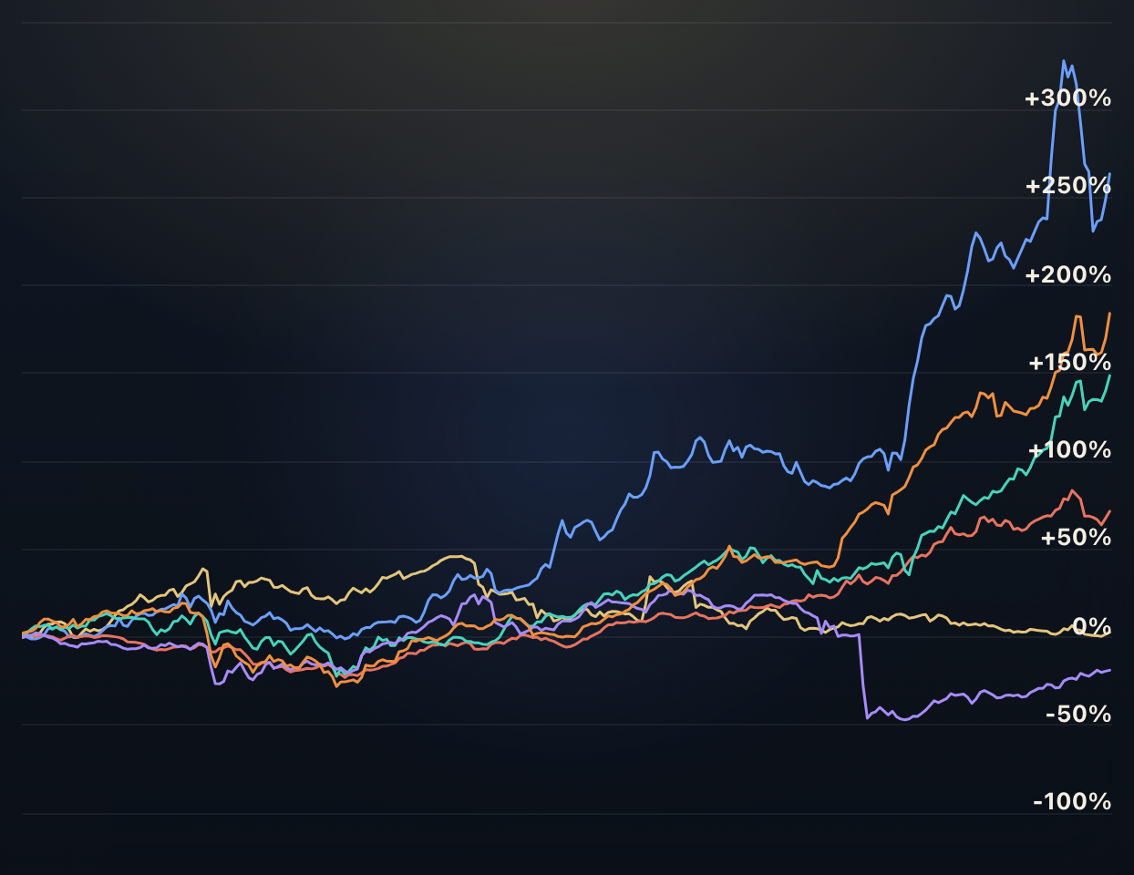 Frontier Markets