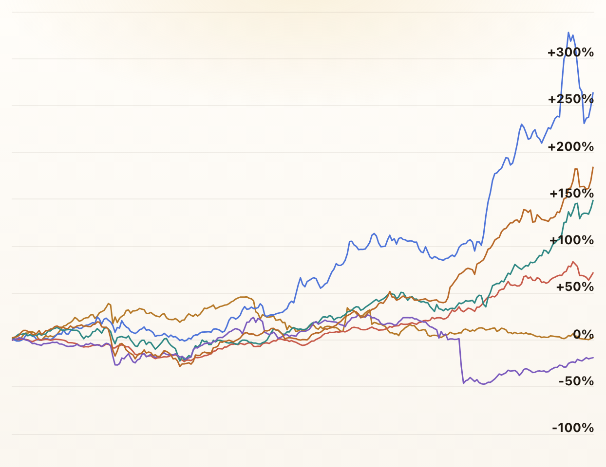 Frontier Markets